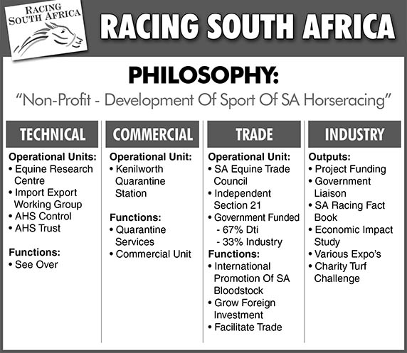 Racing SA Philosophy