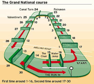 Grand National Course