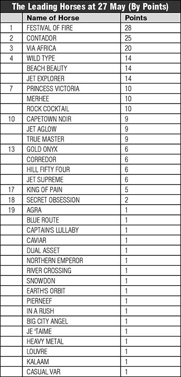 CTC table 1