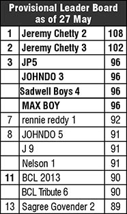 CTC table 2