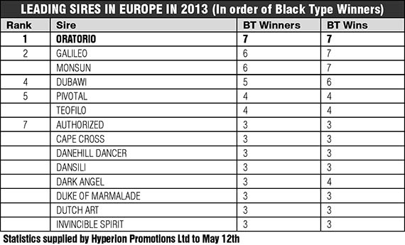 Oratorio Table a