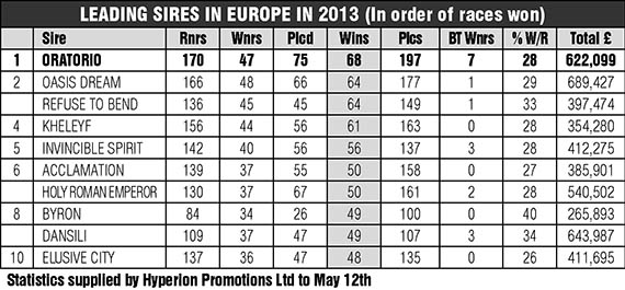 Oratorio Table b