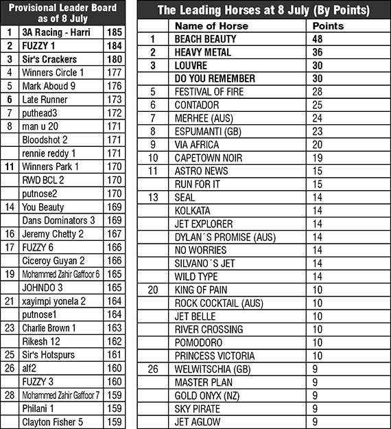 CTC Table