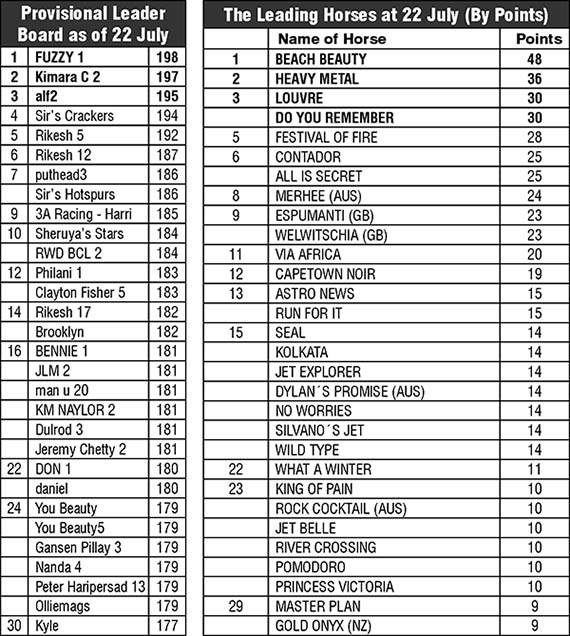 ctc tables
