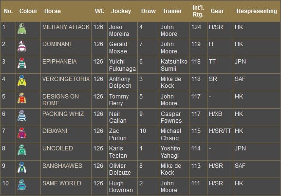 2014 QEII Field and Draws