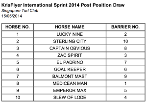 2014 KrisFlyer International Sprint draws