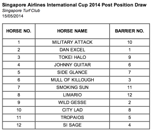 2014 SIA Cup Draws