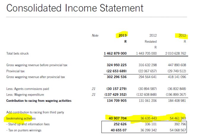 PHUMELELA Annual Income Statement