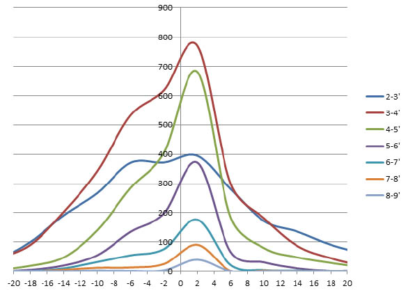 MR-change, for individual horses by age-group, for MR’s as at July of the years 2010-2013