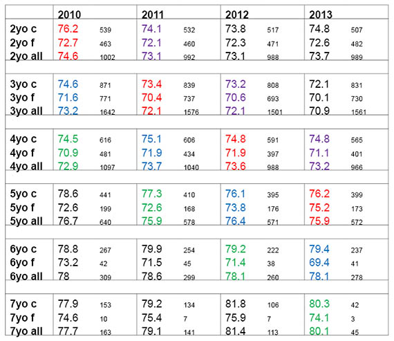 Bench-mark MR Averages