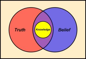 Truth Knowledge Trust