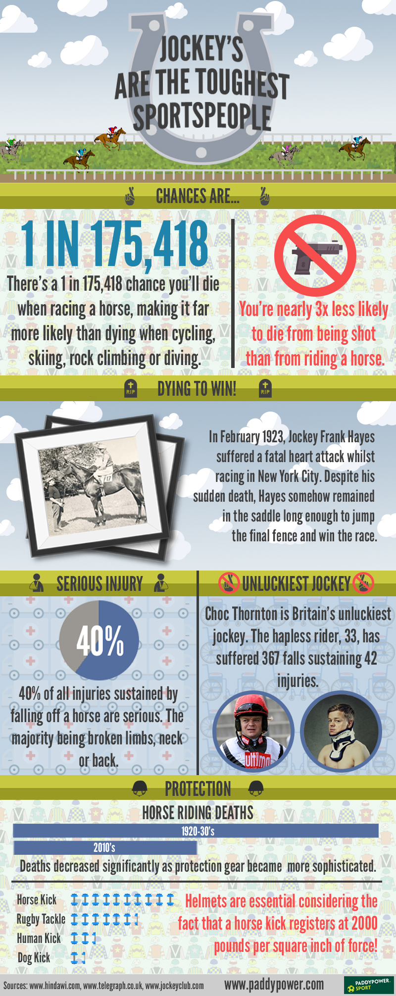 Jockey Infographic Edited