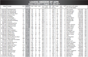 SP Breeder Log by AEPR