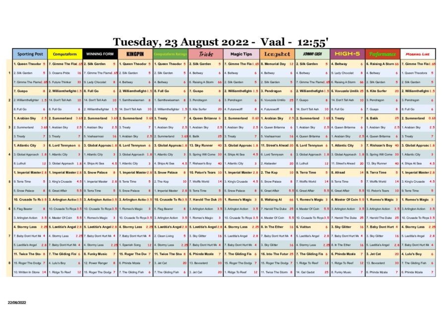 Vaal horse racing betting system analytics forex broker