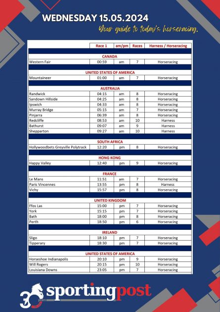 Global horseracing guide for 15 May