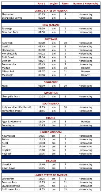 Global horseracing schedule for Saturday 22 June